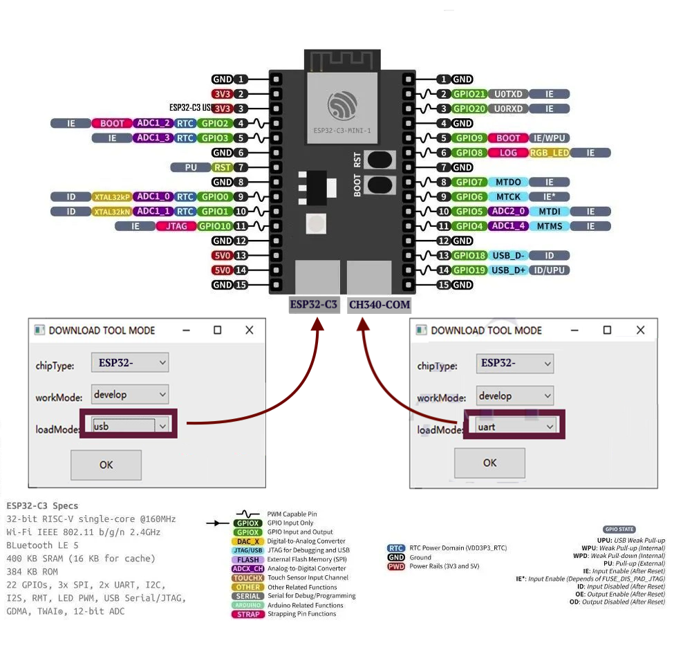 WI-FI ESP32-C3-M Dual USB DevKitM v1.3